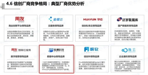 中國信創生態研究報告 數瀾科技穩居數據中臺廠商榜首，網絡技術研究前景廣闊