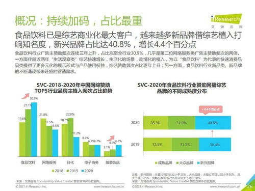 2021年中國食品飲料行業營銷監測 互聯網銷售的崛起與變革