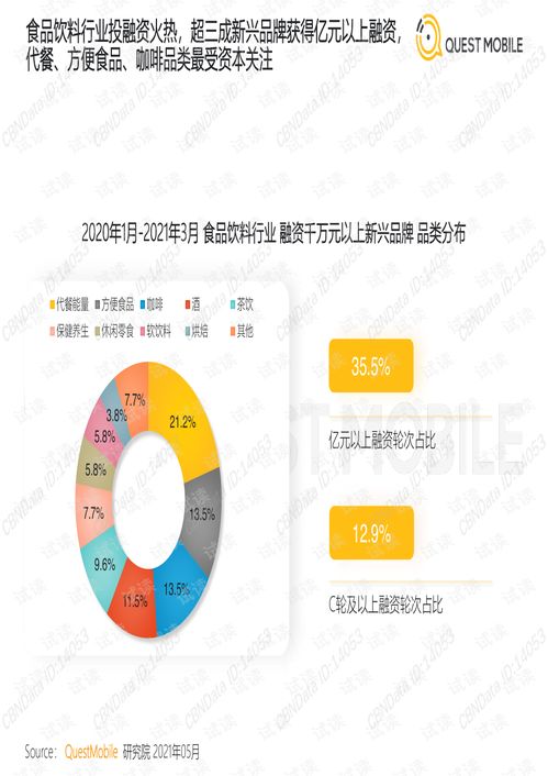 食品飲料行業(yè)新興品牌數(shù)字化營銷洞察報(bào)告