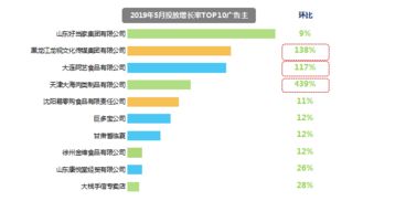 食品行業(yè)增長新引擎 節(jié)日營銷、健康理念與互聯(lián)網(wǎng)銷售的融合之道