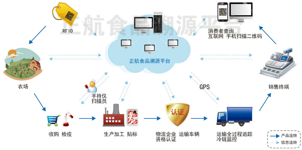 從牧場到餐桌 探秘食品互聯(lián)網(wǎng)銷售中的‘小羊身份證’現(xiàn)象